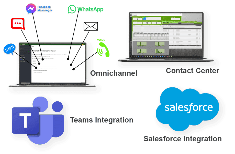 Diagram showing integration of Google Workspace, Microsoft Teams, and Salesforce.